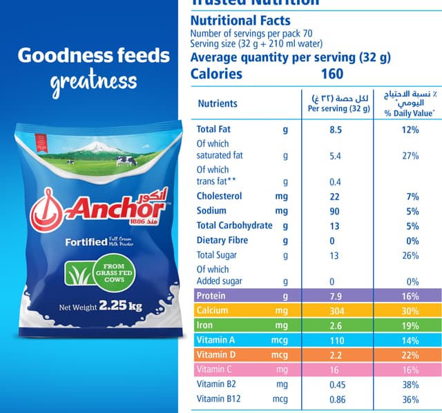 Anchor Full Cream Milk Powder Pouch 225 Kg