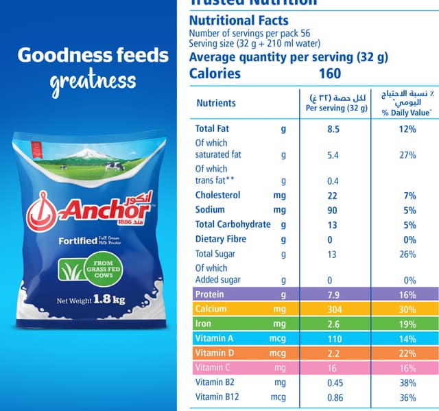 Anchor Full Cream Milk Powder Pouch 18 Kg
