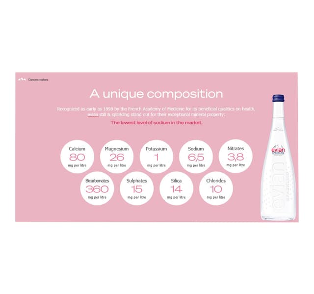 Evian Sparkling Carbonated Natural Mineral Water 750 Ml