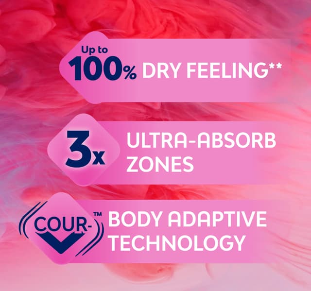 Nana V Protection Ultra Thin Sanitary Pads With Wings For Regular Flow Value Pack 20 Pcs