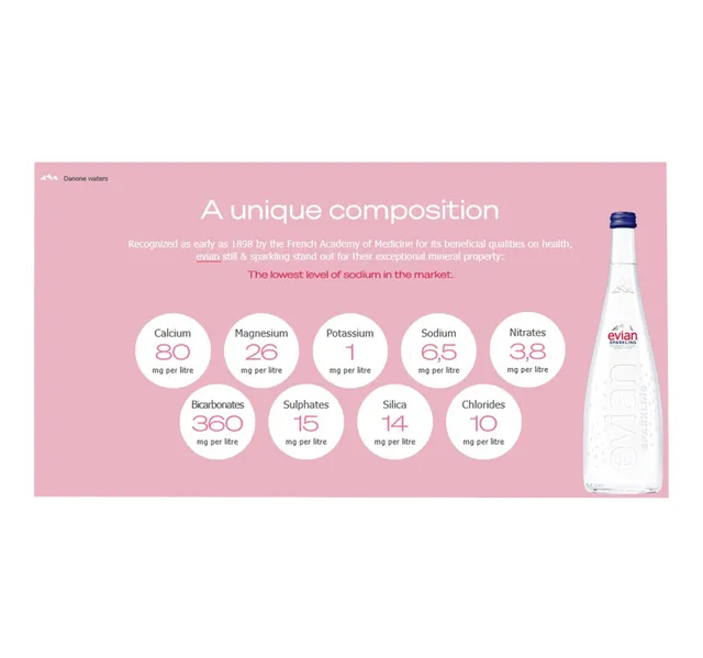 Evian Sparkling Carbonated Natural Mineral Water 750 Ml