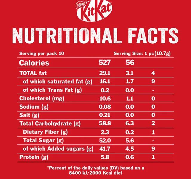 Nestle Kitkat Miniatures Hazelnut Value Pack 2 X 107g