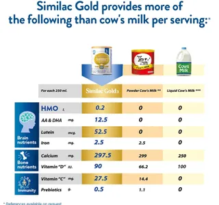 Similac Gold Follow-On Formula Stage 3 From 1-3 Years Value Pack 800 g